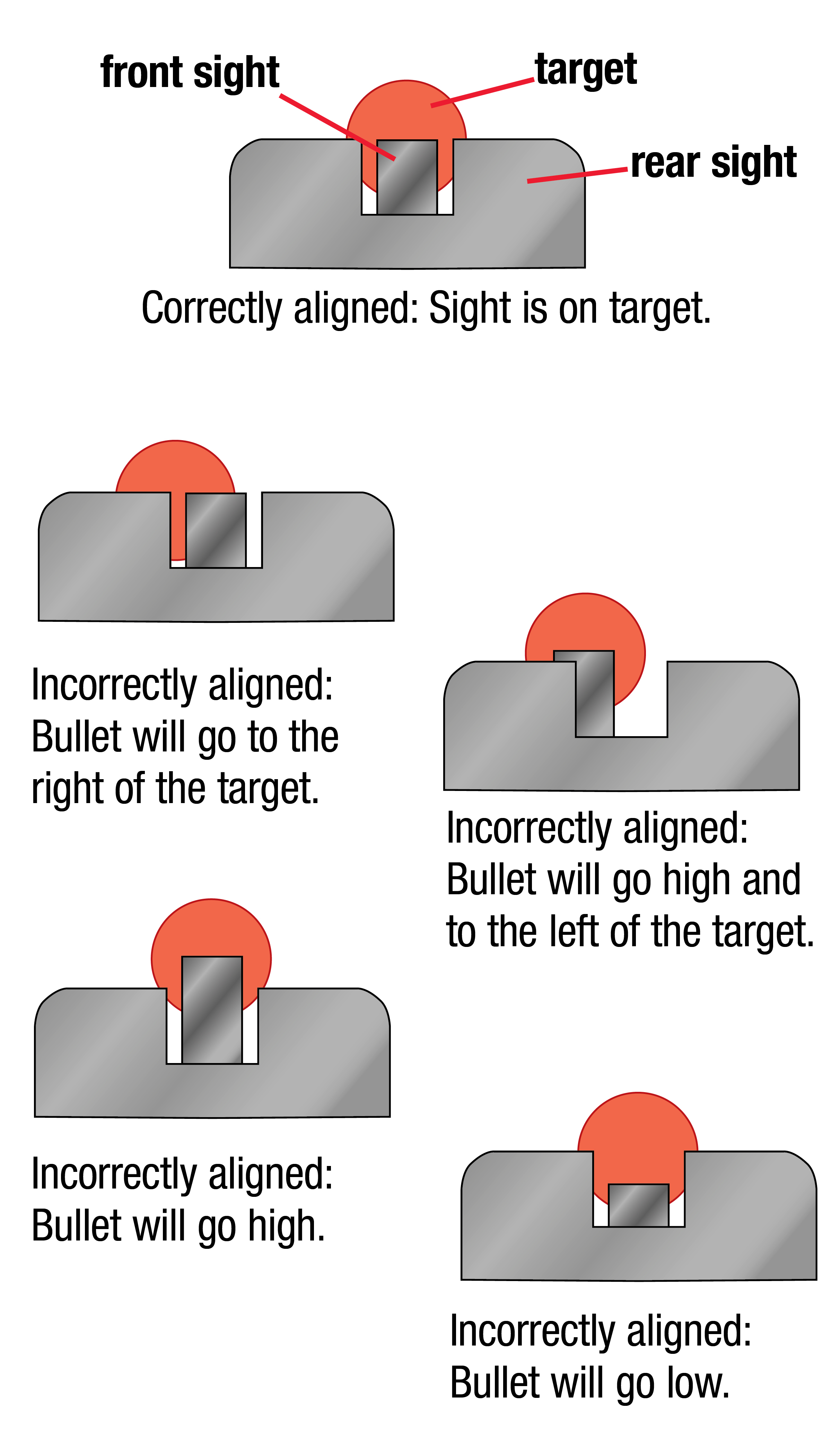 Open Sight Alignment