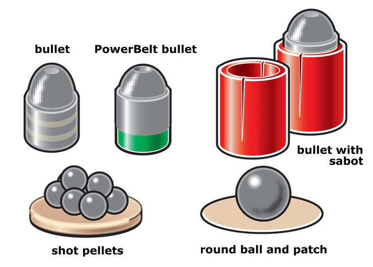 Projectiles for a muzzleloader