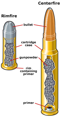 Rimfire and centerfire cartridges