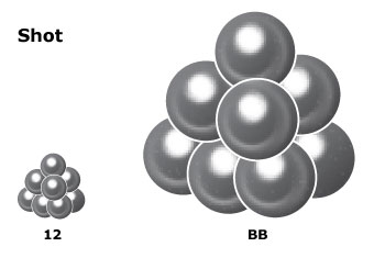 Comparison of two shot sizes showing that as the shot number gets smaller, the shot size gets bigger