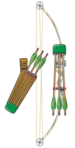 Safe broadhead quiver types