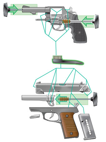 Diagram showing where a brush and a cleaning rod should clean on different handguns