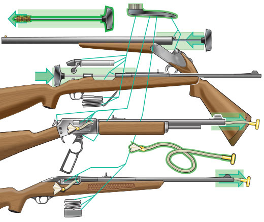 Diagram showing where a brush and a cleaning rod should clean on different firearms