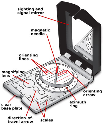 Compass parts—Labeled