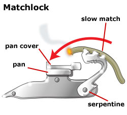 Matchlock parts