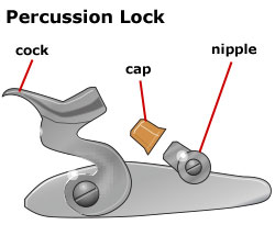 Percussion lock parts