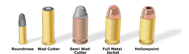 Handgun ammunition types