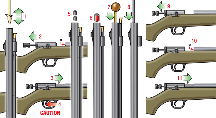 Steps for loading an in-line muzzleloader