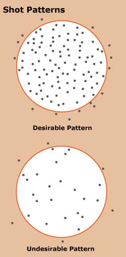 Desirable and Undesirable Shot Patterns